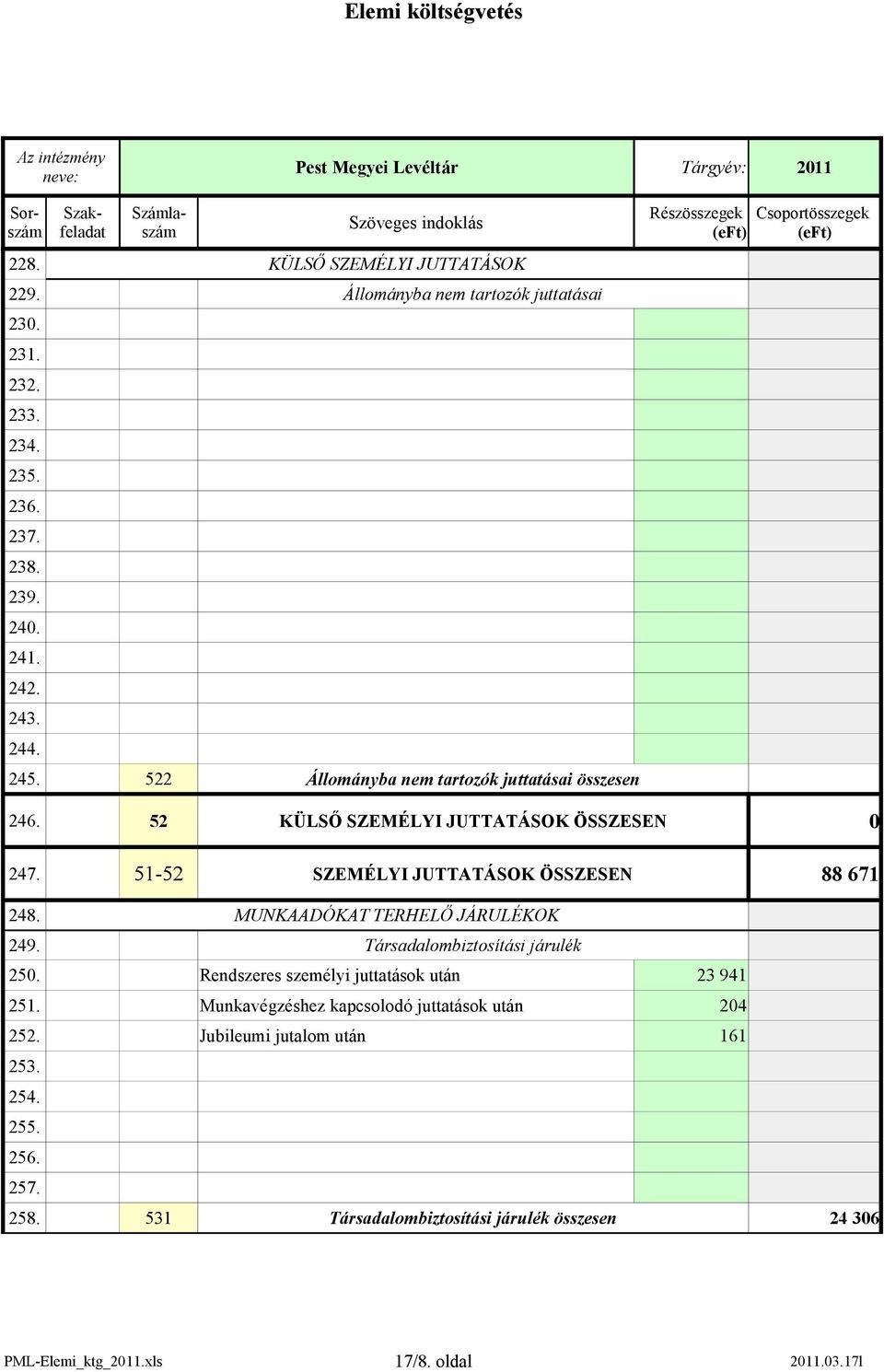 MUNKAADÓKAT TERHELŐ JÁRULÉKOK 249. Társadalombiztosítási járulék 250. Rendszeres személyi juttatások után 23 941 251.