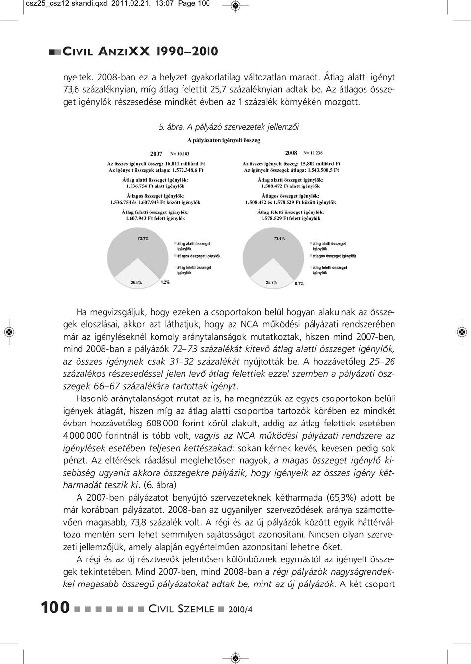 A pályázó szervezetek jellemzői A pályázato igéyelt összeg 2007 N= 10.183 2008 N= 10.238 Az összes igéyelt összeg: 16,011 milliárd Ft Az igéyelt összegek átlaga: 1.572.