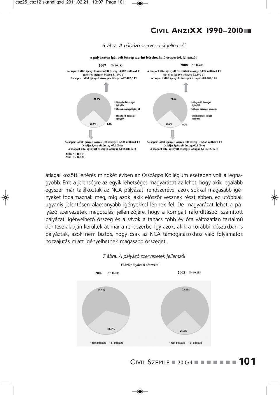 467,5 Ft A csoport által igéyelt összesített összeg: 5,122 milliárd Ft (a teljes igéyelt összeg 32,4%-a) A csoport által igéyelt összegek átlaga: 680.