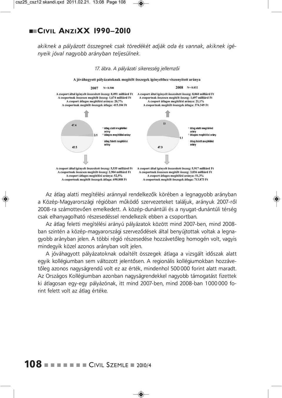 832 A csoport által igéyelt összesített összeg: 8,091 milliárd Ft A csoportak összese megítélt összeg: 1,674 milliárd Ft A csoport átlagos megítélési aráya: 20,7% A csoportak megítélt összegek