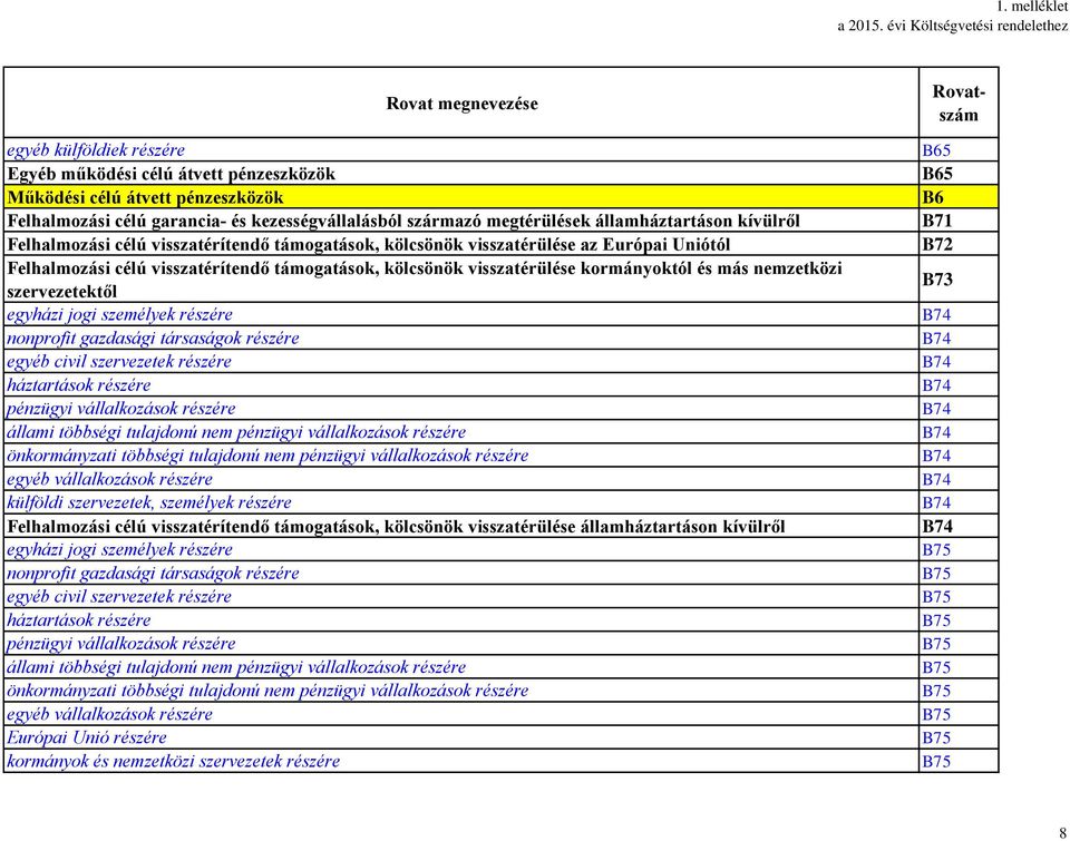 megtérülések államháztartáson kívülről Felhalmozási célú visszatérítendő támogatások, kölcsönök visszatérülése az Európai Uniótól Felhalmozási célú visszatérítendő támogatások, kölcsönök