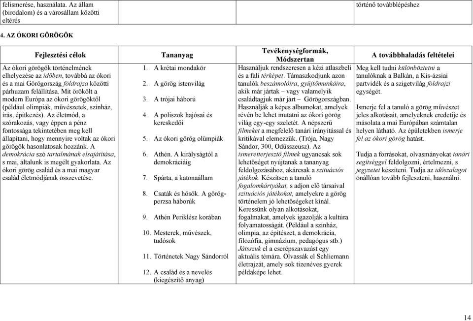 Mit örökölt a modern Európa az ókori görögöktől (például olimpiák, művészetek, színház, írás, építkezés).