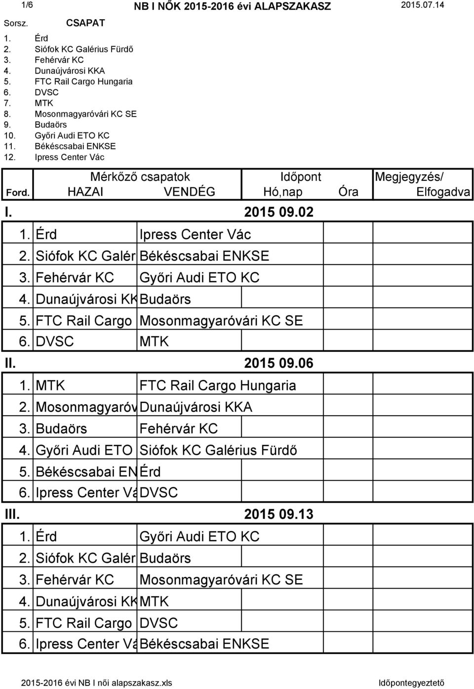 Érd Ipress Center Vác 2. Siófok KC Galérius Békéscsabai Fürdő ENKSE 3. Fehérvár KC Győri Audi ETO KC 4. Dunaújvárosi KKABudaörs 5. FTC Rail Cargo Hungaria Mosonmagyaróvári KC SE 6. DVSC MTK II.