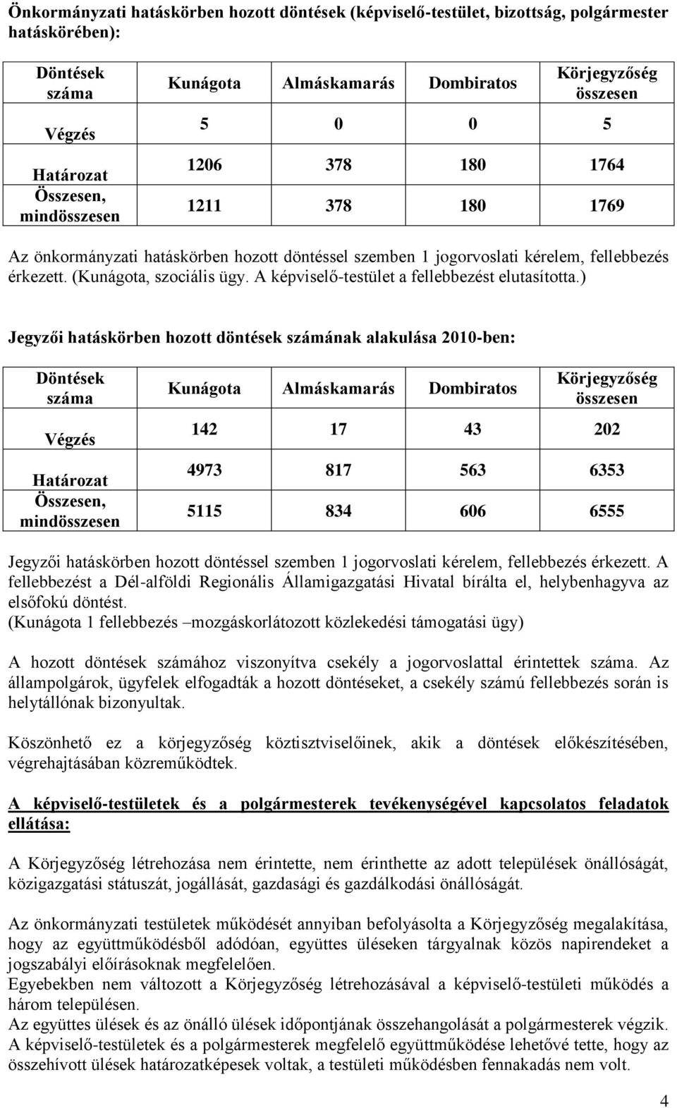 A képviselő-testület a fellebbezést elutasította.