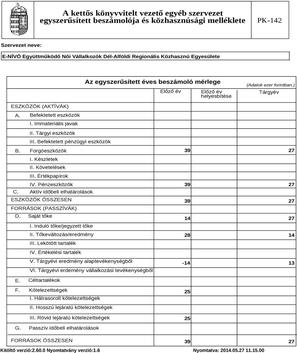 Tőkeváltozás/eredmény III. Lekötött tartalék 39 27 39 27 39 27 14 27 28 14 IV. Értékelési tartalék V. Tárgyévi eredmény alaptevékenységből VI.