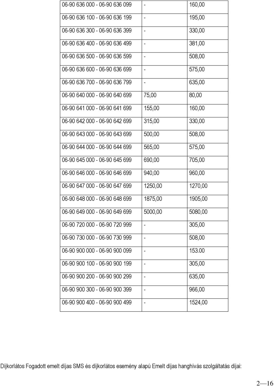 500,00 508,00 06-90 644 000-06-90 644 699 565,00 575,00 06-90 645 000-06-90 645 699 690,00 705,00 06-90 646 000-06-90 646 699 940,00 960,00 06-90 647 000-06-90 647 699 1250,00 1270,00 06-90 648