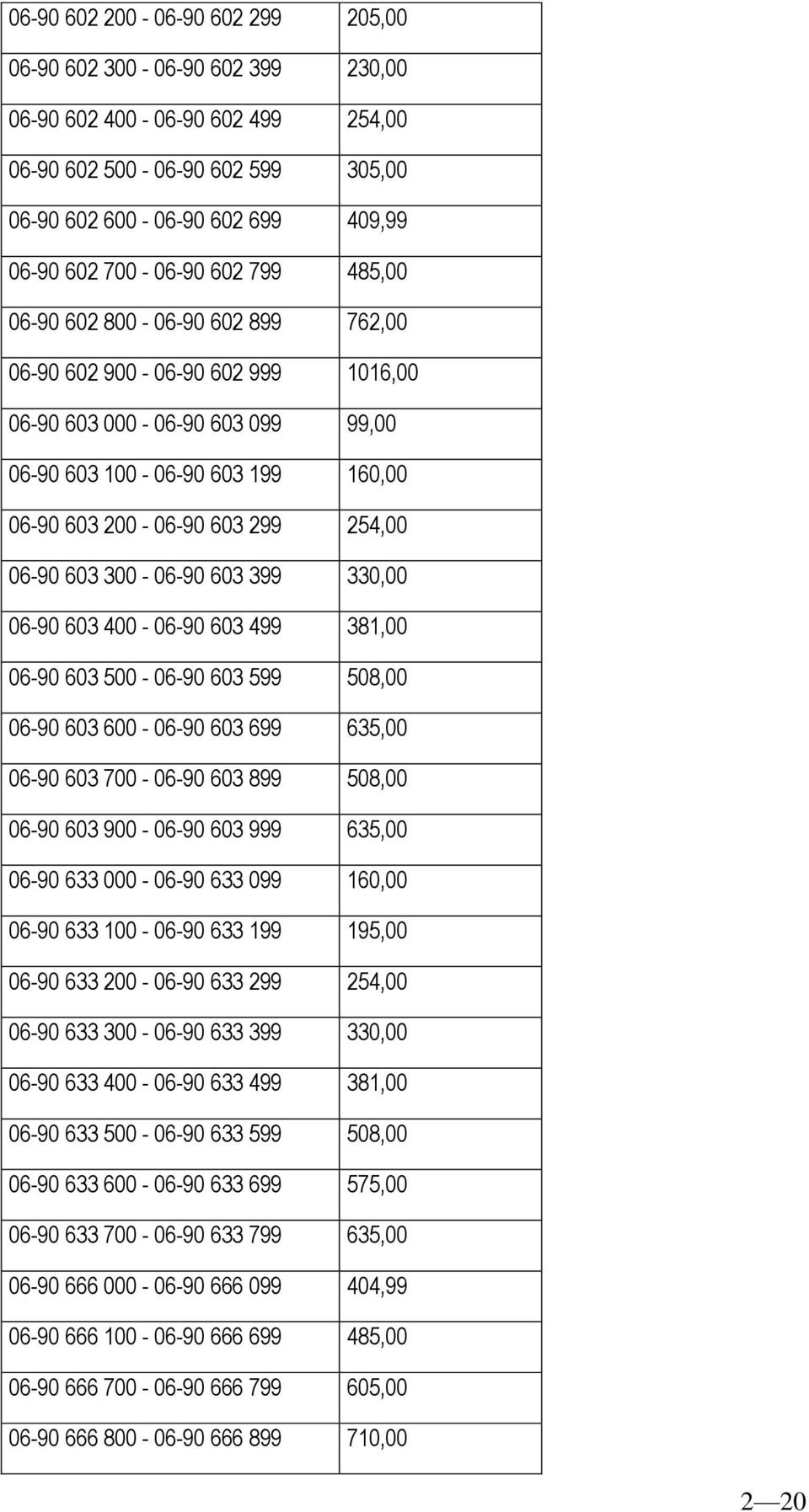 300-06-90 603 399 330,00 06-90 603 400-06-90 603 499 381,00 06-90 603 500-06-90 603 599 508,00 06-90 603 600-06-90 603 699 635,00 06-90 603 700-06-90 603 899 508,00 06-90 603 900-06-90 603 999 635,00