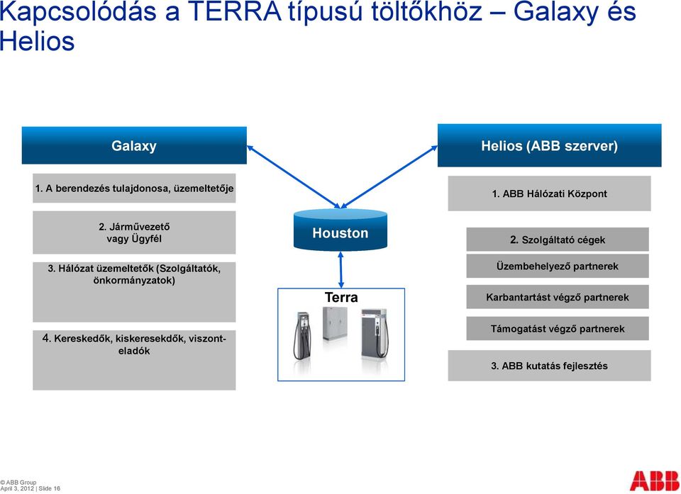 Hálózat üzemeltetők (Szolgáltatók, önkormányzatok) Houston Terra 2.