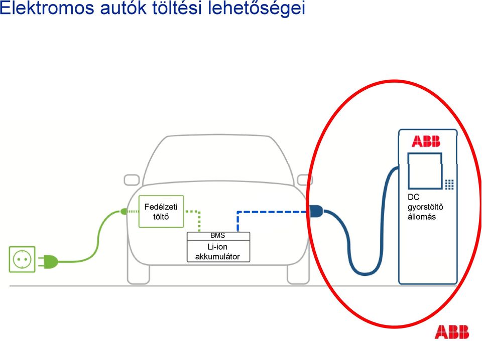 CHAdeMO module DC