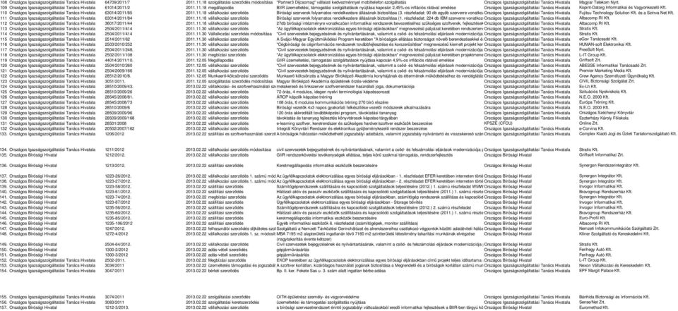 109 Országos Igazságszolgáltatási Tanács Hivatala 61014/2011/