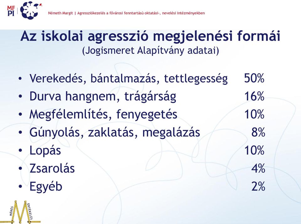 50% Durva hangnem, trágárság 16% Megfélemlítés, fenyegetés