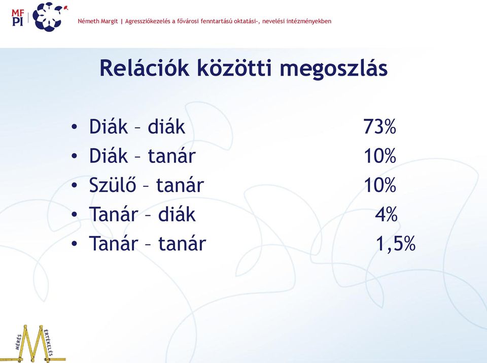 Diák tanár 10% Szülő