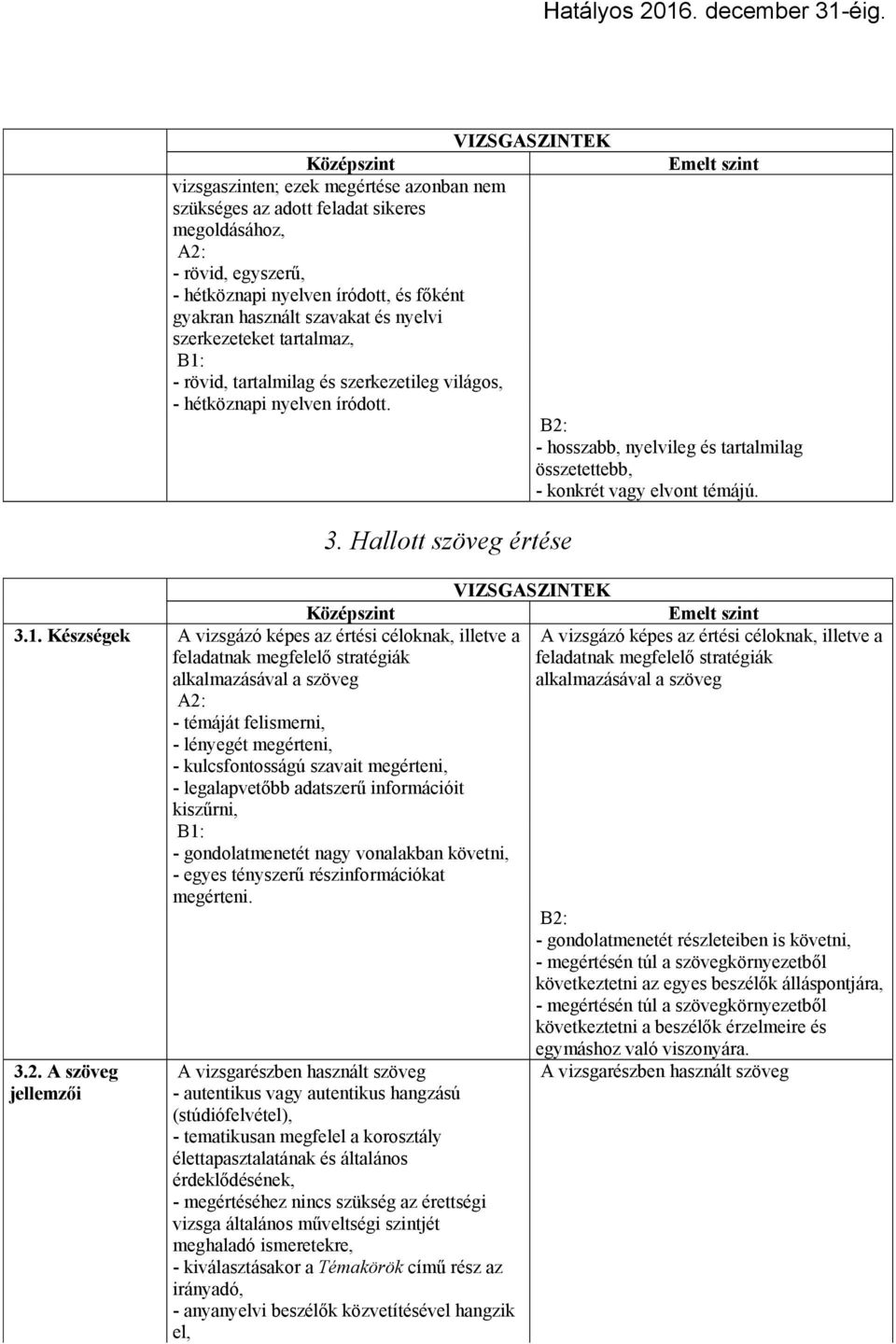 Készségek A vizsgázó képes az értési céloknak, illetve a feladatnak megfelelő stratégiák alkalmazásával a szöveg - témáját felismerni, - lényegét megérteni, - kulcsfontosságú szavait megérteni, -