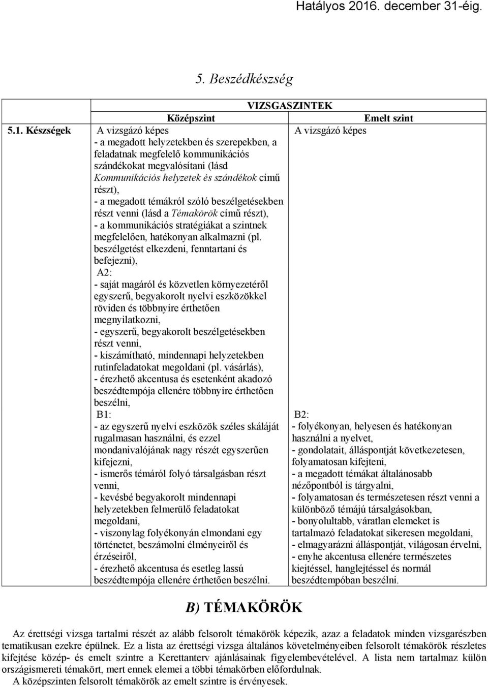 részt), - a megadott témákról szóló beszélgetésekben részt venni (lásd a Témakörök című részt), - a kommunikációs stratégiákat a szintnek megfelelően, hatékonyan alkalmazni (pl.