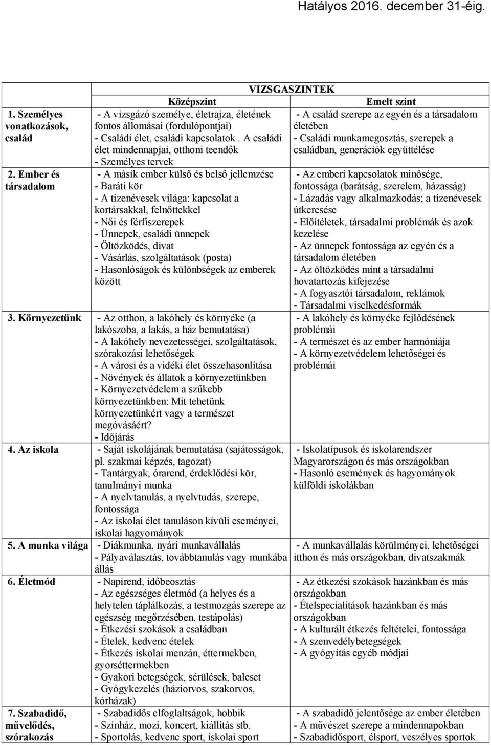 férfiszerepek - Ünnepek, családi ünnepek - Öltözködés, divat - Vásárlás, szolgáltatások (posta) - Hasonlóságok és különbségek az emberek között 3.