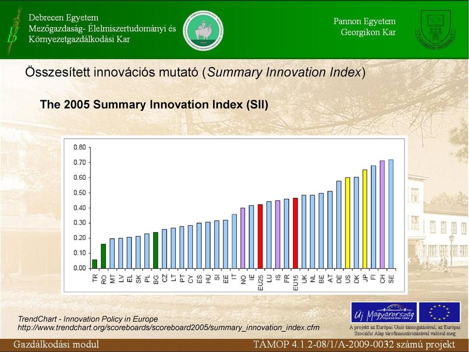 TrendChart - Innovation Policy in Europe http://www.