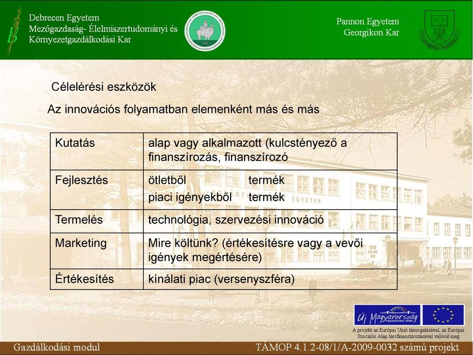 piaci igényekből termék Termelés Marketing Értékesítés technológia, szervezési