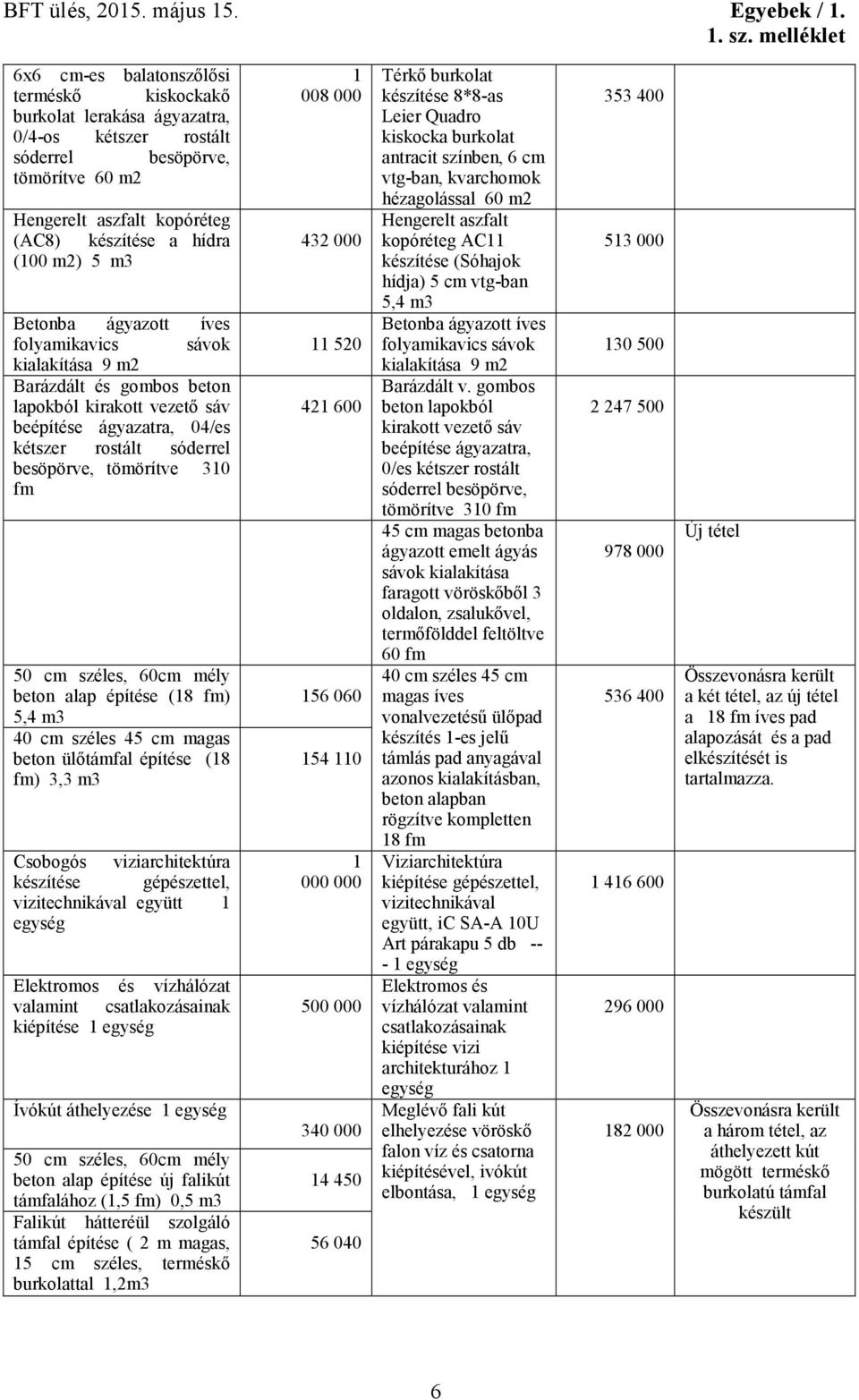 széles, 60cm mély beton alap építése (18 fm) 5,4 m3 40 cm széles 45 cm magas beton ülőtámfal építése (18 fm) 3,3 m3 Csobogós viziarchitektúra készítése gépészettel, vizitechnikával együtt 1 egység