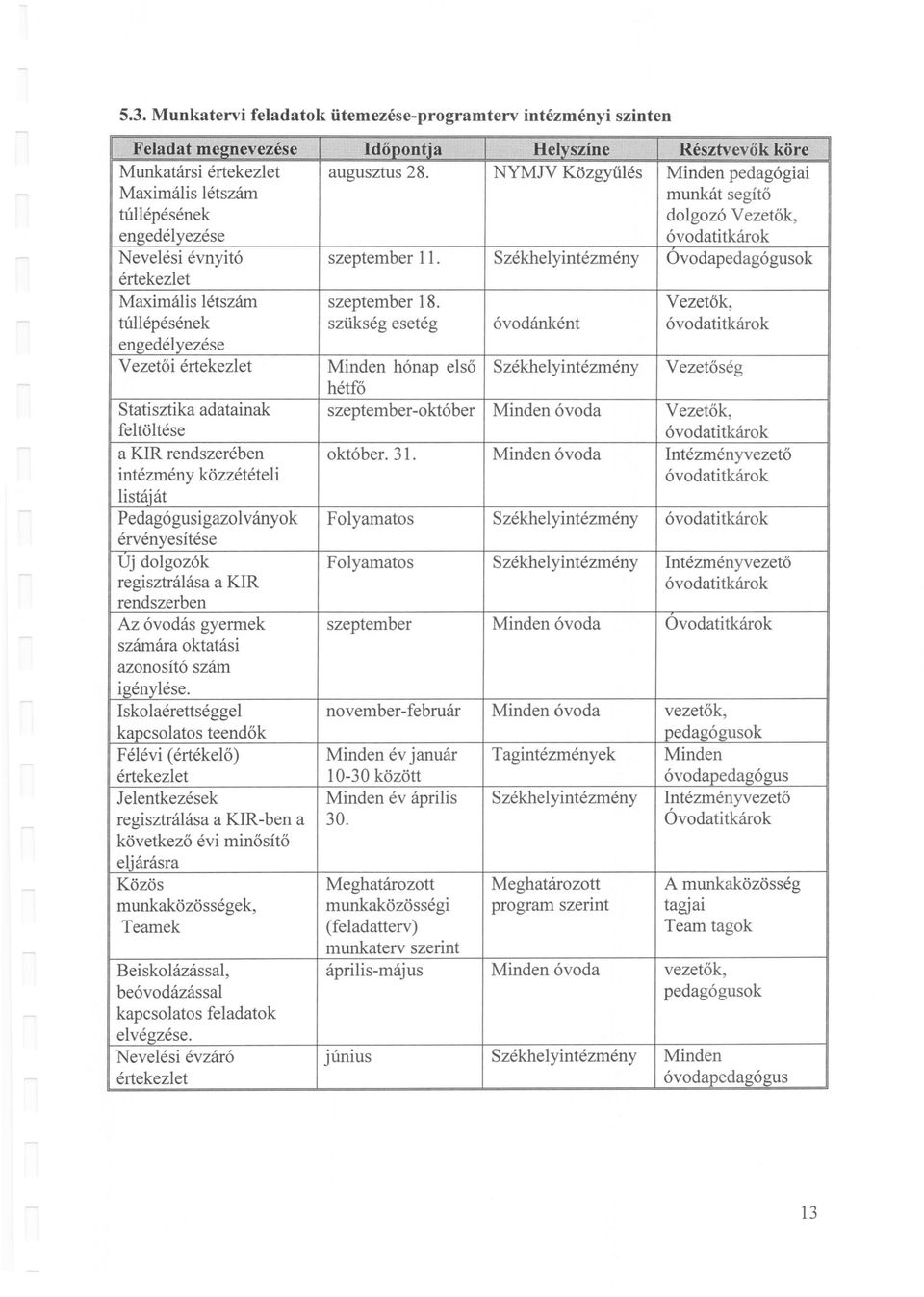 NYMJV Közgyűlés Minden pedagógiai munkát se gítő dolgozó Vezetők, óvodatitkárok Nevelési évnyitó értekezlet szeptember 11.