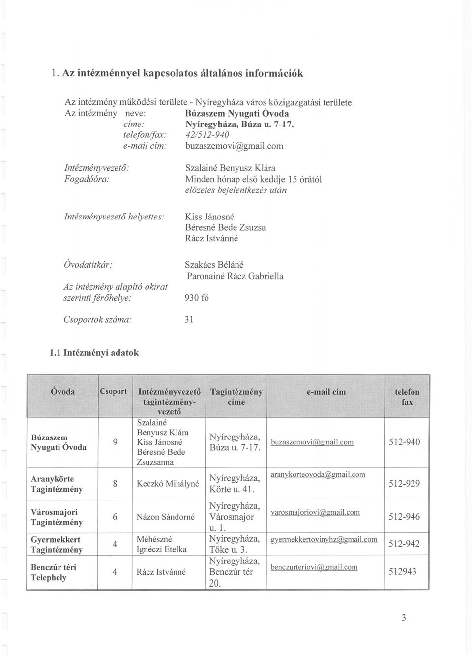com Intézményvezető: Fogadóóra: Szalainé Benyusz Klára Minden hónap első keddje 15 órától előzetes bejelentkezés után Intézményvezető helyettes: Kiss Jánosné Béresné Bede Zsuzsa Rácz Istvánné
