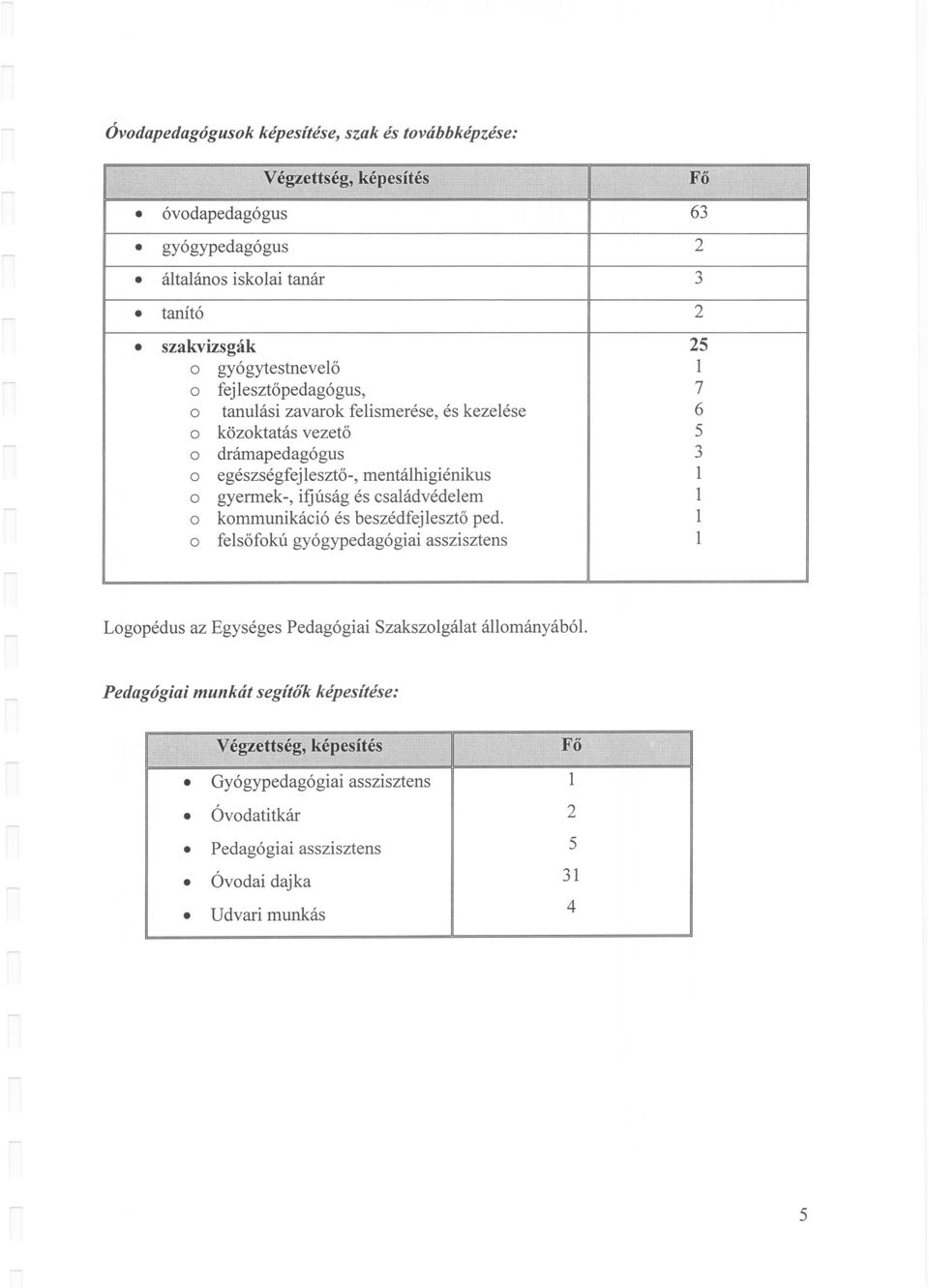 ifjúság és családvédelem o kommunikáció és beszédfejlesztő ped.