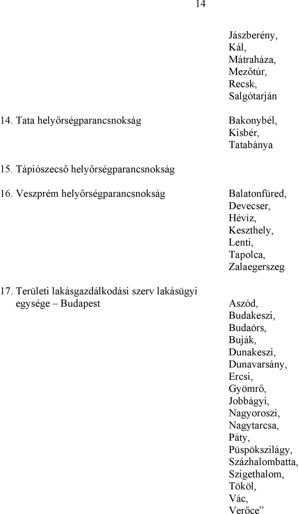 Veszprém helyőrségparancsnokság Balatonfüred, Devecser, Hévíz, Keszthely, Lenti, Tapolca, Zalaegerszeg 17.