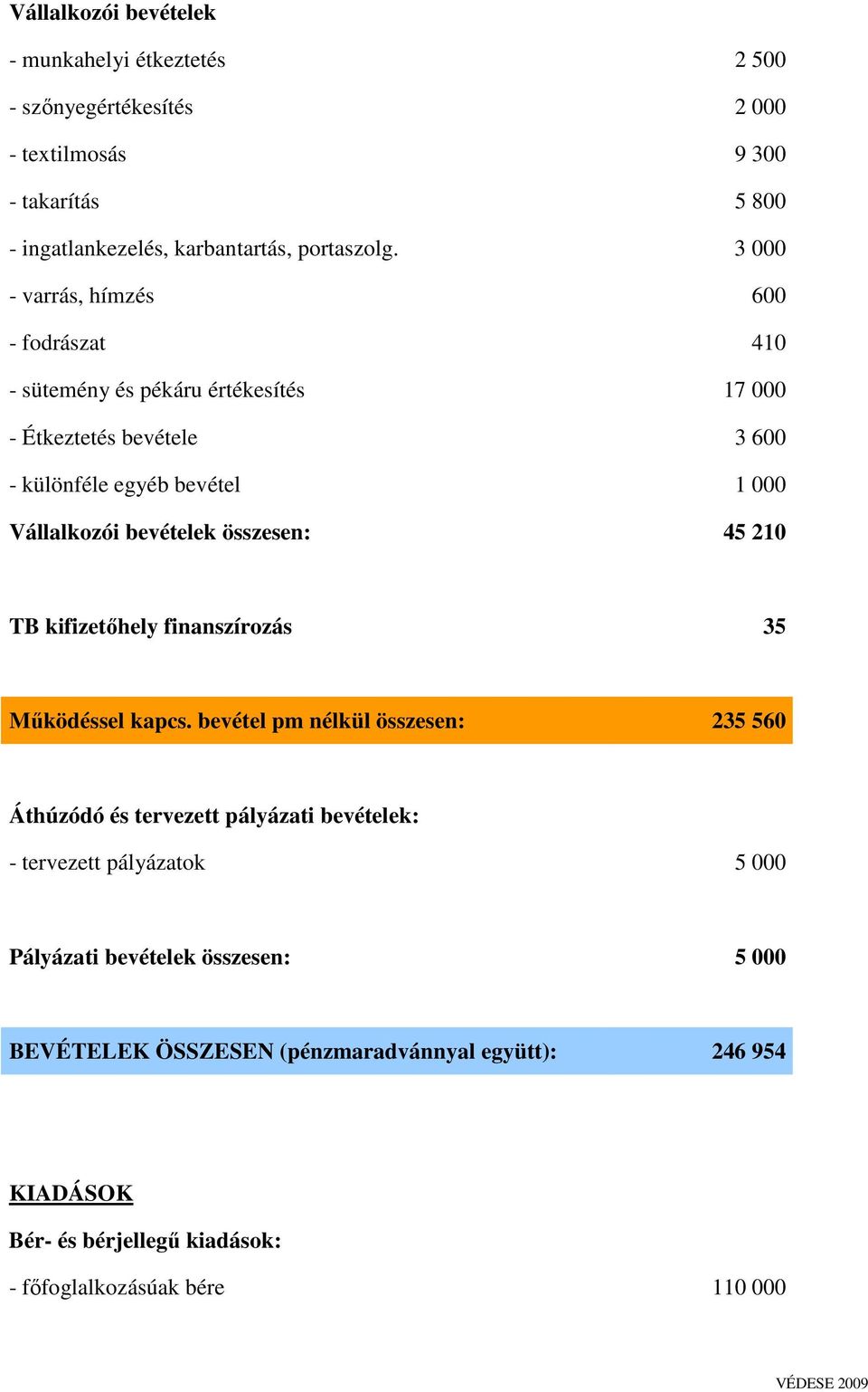 összesen: 45 210 TB kifizetőhely finanszírozás 35 Működéssel kapcs.