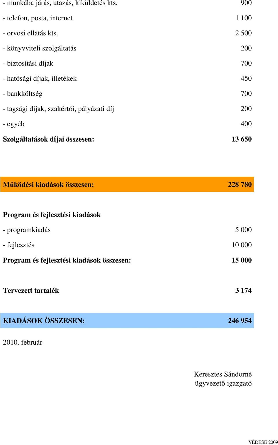 pályázati díj 200 - egyéb 400 Szolgáltatások díjai összesen: 13 650 Működési kiadások összesen: 228 780 Program és fejlesztési kiadások -