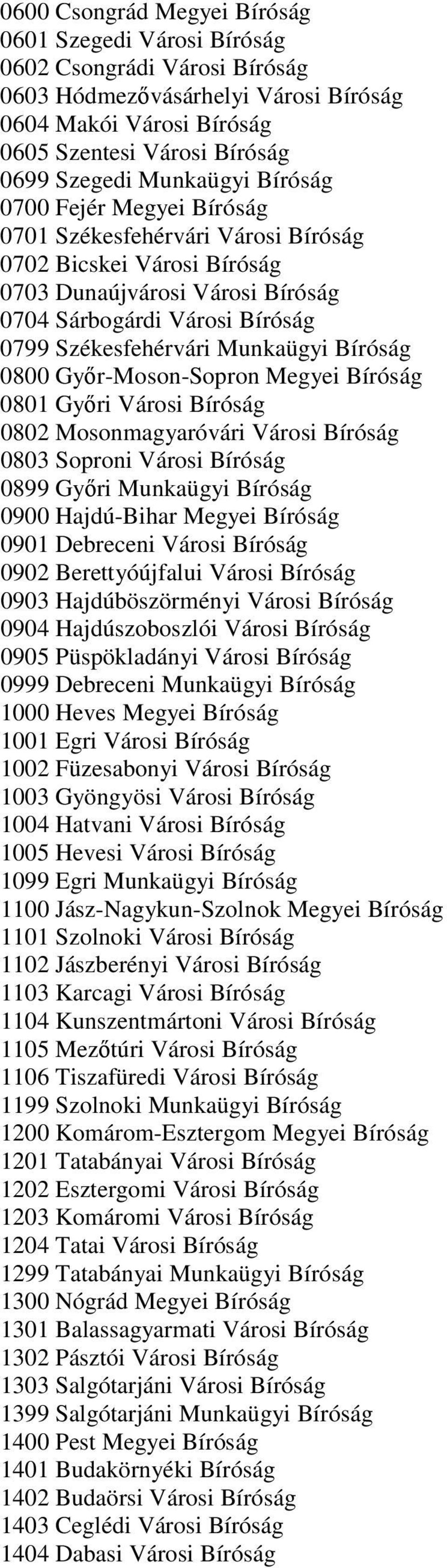 Munkaügyi Bíróság 0800 Győr-Moson-Sopron Megyei Bíróság 0801 Győri Városi Bíróság 0802 Mosonmagyaróvári Városi Bíróság 0803 Soproni Városi Bíróság 0899 Győri Munkaügyi Bíróság 0900 Hajdú-Bihar Megyei