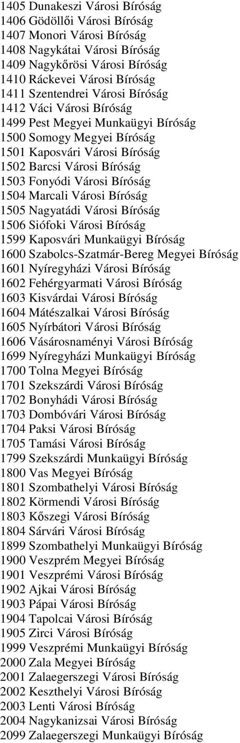 Bíróság 1505 Nagyatádi Városi Bíróság 1506 Siófoki Városi Bíróság 1599 Kaposvári Munkaügyi Bíróság 1600 Szabolcs-Szatmár-Bereg Megyei Bíróság 1601 Nyíregyházi Városi Bíróság 1602 Fehérgyarmati Városi