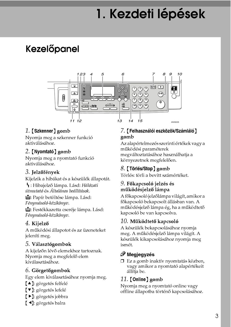 D: Festékkazetta cseréje lámpa. Lásd: Fénymásoló-kézikönyv. 4. Kijelzõ A mûködési állapotot és az üzeneteket jeleníti meg. 5. Választógombok A kijelzõn lévõ elemekhez tartoznak.