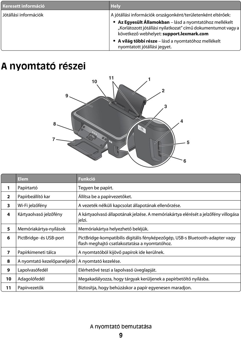 A nyomtató részei 10 11 1 9 2 3 8 4 7 5 6 Elem Funkció 1 Papírtartó Tegyen be papírt. 2 Papírbeállító kar Állítsa be a papírvezetőket.