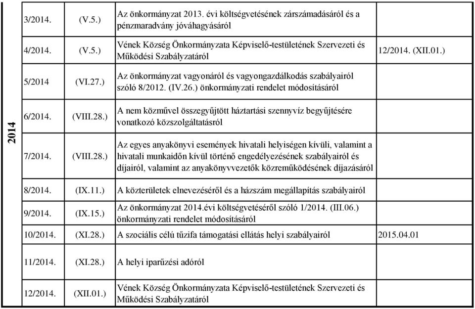 vagyongazdálkodás szabályairól szóló 8/2012. (IV.26.) önkormányzati A nem közművel összegyűjtött háztartási szennyvíz begyűjtésére vonatkozó közszolgáltatásról 12/2014. (XII.01.) 7/2014. (VIII.28.