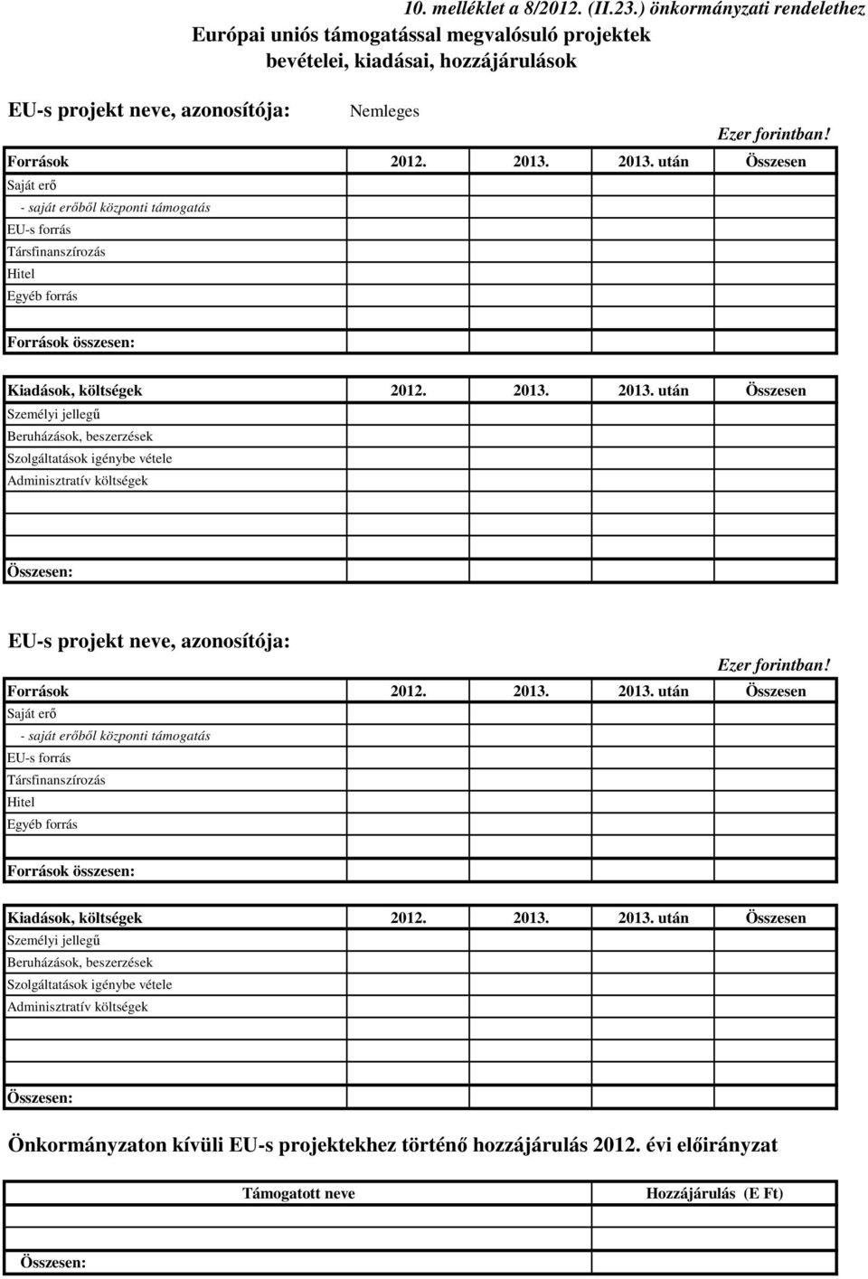 2013. után Összesen Saját erı 0 - saját erıbıl központi támogatás 0 EU-s forrás 0 Társfinanszírozás 0 Hitel 0 Egyéb forrás 0 Források összesen: 0 0 0 0 0, költségek 2012. 2013.