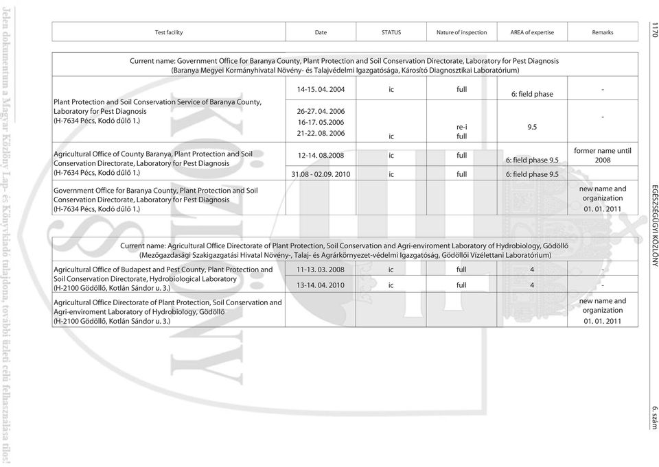 Pest Diagnosis (H-7634 Pécs, Kodó dûlõ 1.) Agricultural Office of County Baranya, Plant Protection and Soil Conservation Directorate, Laboratory for Pest Diagnosis (H-7634 Pécs, Kodó dûlõ 1.