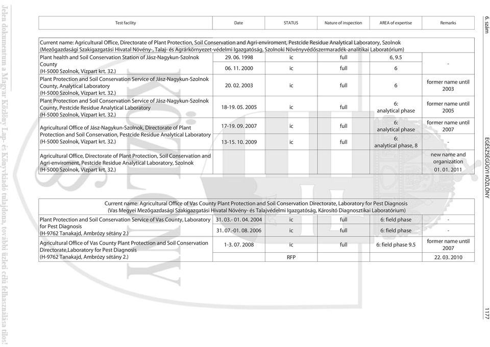 Soil Conservation Station of Jász-Nagykun-Szolnok County (H-5000 Szolnok, Vízpart krt. 32.) 29. 06. 1998 06. 11. 2000 ic ic full full 6, 9.