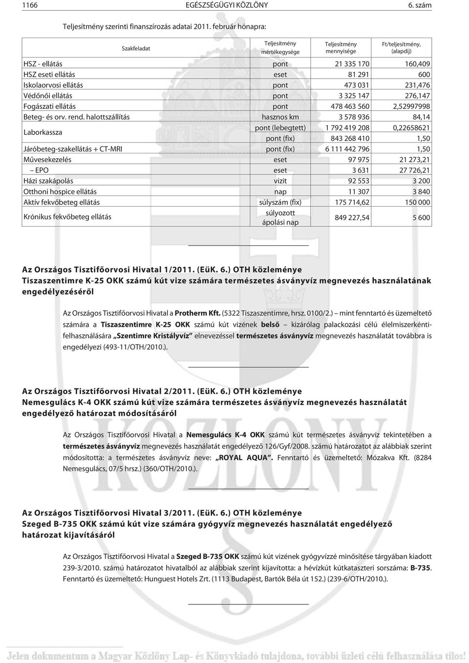 pont 473 031 231,476 Védõnõi ellátás pont 3 325 147 276,147 Fogászati ellátás pont 478 463 560 2,52997998 Beteg- és orv. rend.