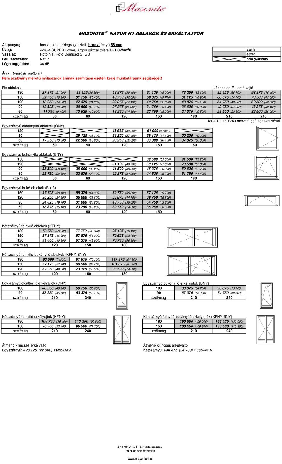 Fix ablakok Lábazatos Fix erkélyajtó 180 27 375 (21 900) 38 125 (30 500) 48 875 (39 100) 61 125 (48 900) 73 250 (58 600) 82 125 (65 700) 93 875 (75 100) 150 22 750 (18 200) 31 750 (25 400) 40 750 (32