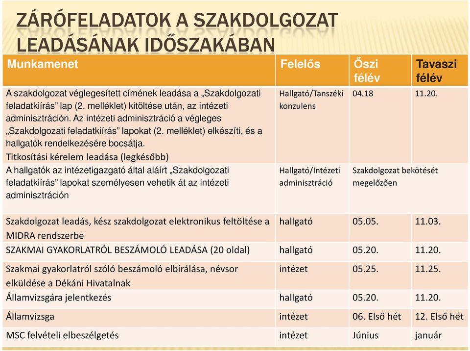 Hallgató/Tanszéki konzulens 04.18 11.20.