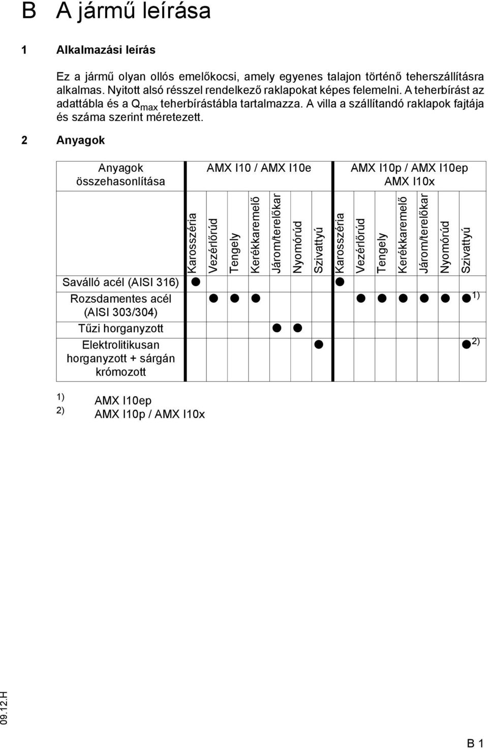 2 Anyagok Anyagok összehasonlítása AMX I10 / AMX I10e AMX I10p / AMX I10ep AMX I10x 1) 2) AMX I10ep AMX I10p / AMX I10x 09.12.