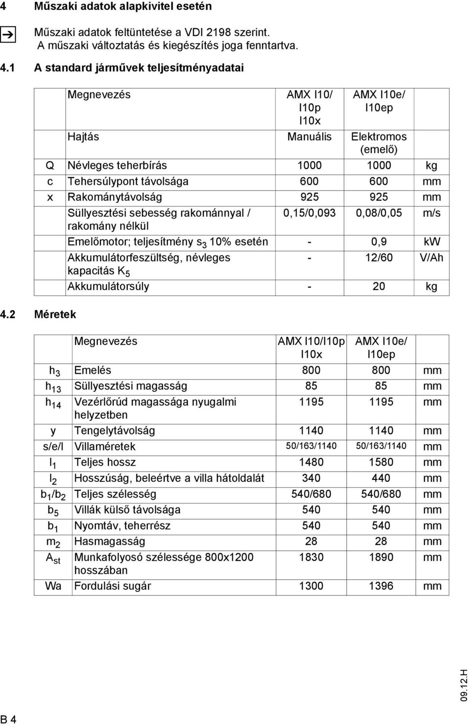 Süllyesztési sebesség rakománnyal / 0,15/0,093 0,08/0,05 m/s rakomány nélkül Emelőmotor; teljesítmény s 3 10% esetén - 0,9 kw Akkumulátorfeszültség, névleges - 12/60 V/Ah kapacitás K 5