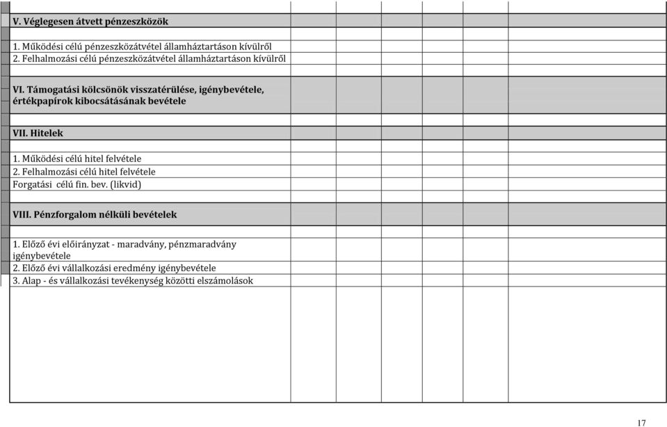 Támogatási kölcsönök visszatérülése, igénybevétele, értékpapírok kibocsátásának bevétele VII. Hitelek 1. Működési célú hitel felvétele 2.