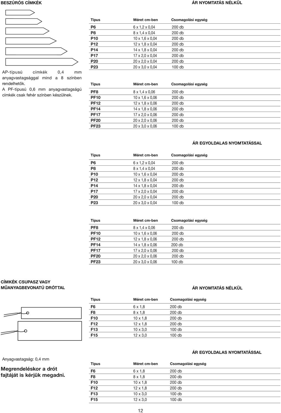 0,04 100 db PF8 8 x 1,4 x 0,06 200 db PF10 10 x 1,6 x 0,06 200 db PF12 12 x 1,8 x 0,06 200 db PF14 14 x 1,8 x 0,06 200 db PF17 17 x 2,0 x 0,06 200 db PF20 20 x 2,0 x 0,06 200 db PF23 20 x 3,0 x 0,06