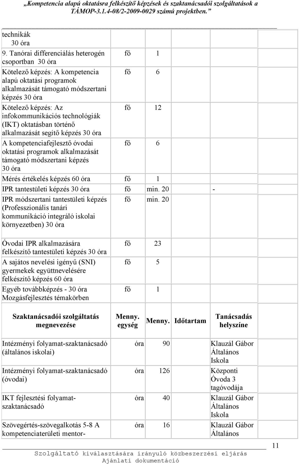 infokommunikációs technológiák (IKT) oktatásban történő alkalmazását segítő képzés 30 óra A kompetenciafejlesztő óvodai fő 6 oktatási programok alkalmazását támogató módszertani képzés 30 óra Mérés