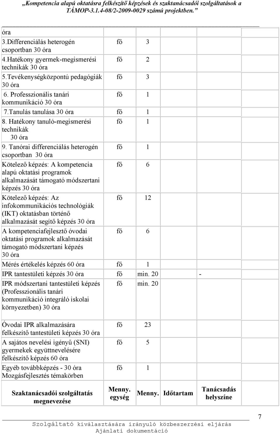 Tanórai differenciálás heterogén fő 1 csoportban 30 óra Kötelező képzés: A kompetencia fő 6 alapú oktatási programok alkalmazását támogató módszertani képzés 30 óra Kötelező képzés: Az fő 12