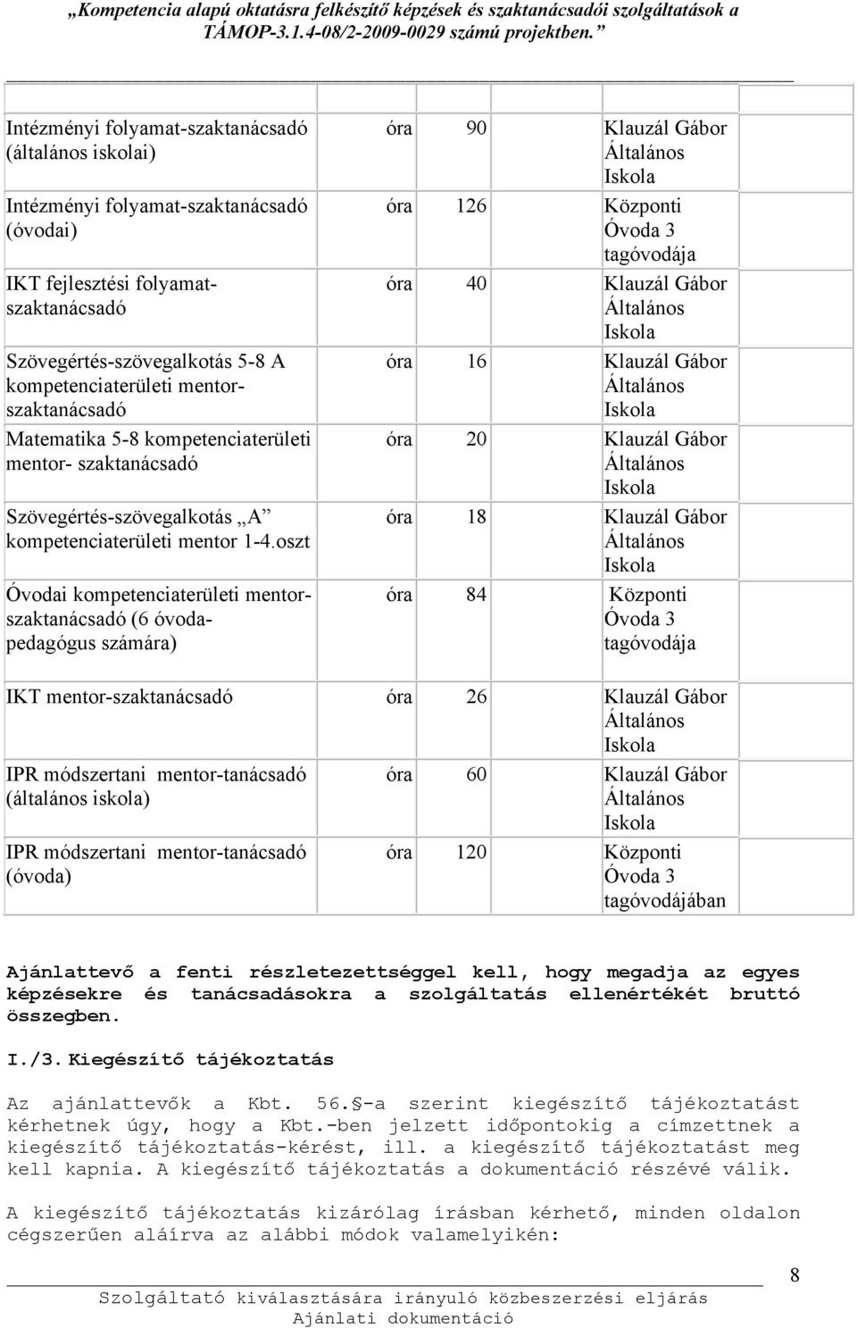 oszt Óvodai kompetenciaterületi mentorszaktanácsadó (6 óvodapedagógus számára) óra 90 Klauzál Gábor Általános Iskola óra 126 Központi Óvoda 3 tagóvodája óra 40 Klauzál Gábor Általános Iskola óra 16
