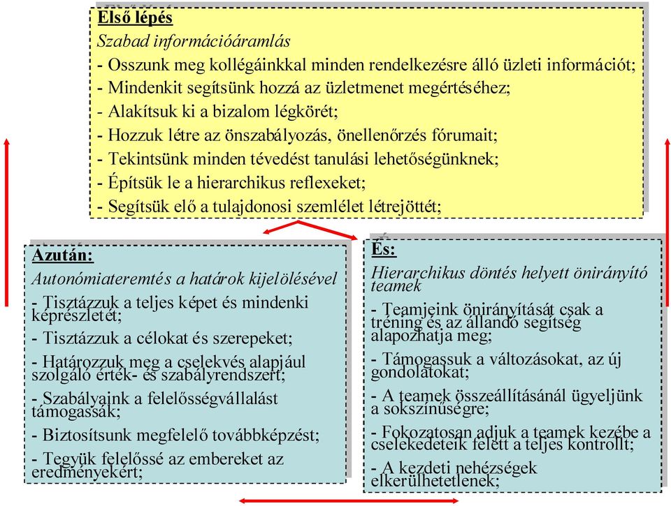 Építsükle leaa hierarchikus reflexeket; --Segítsük előa előa tulajdonosi szemlélet létrejöttét; Azután: Autonómiateremtés a határok határokkijelölésével -- a teljes képet és Tisztázzuk a teljes képet