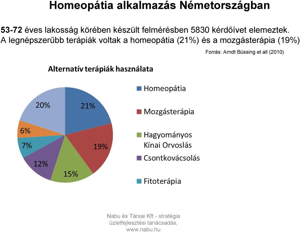 elemeztek.