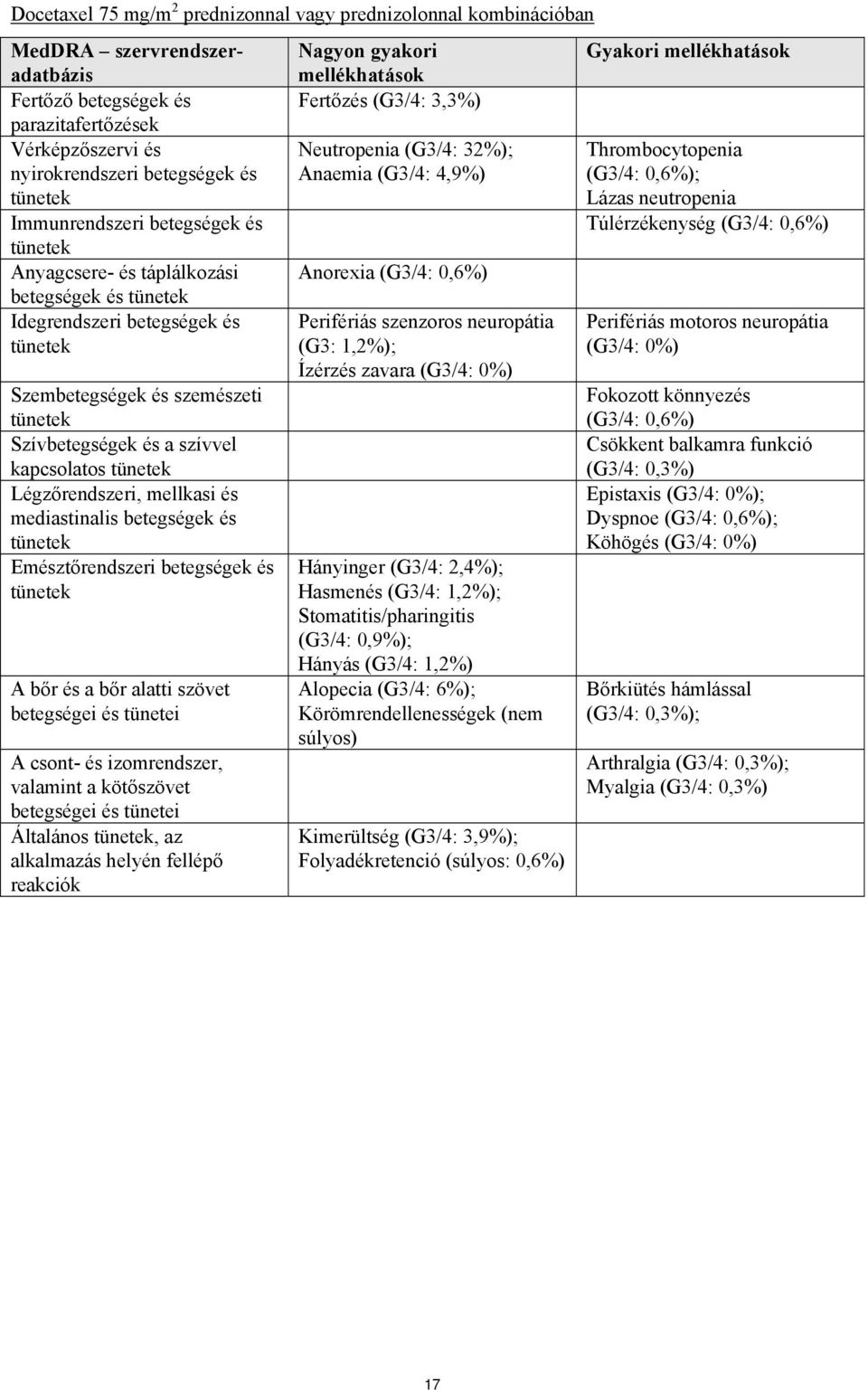 mediastinalis betegségek és Emésztőrendszeri betegségek és A bőr és a bőr alatti szövet betegségei és tünetei A csont- és izomrendszer, valamint a kötőszövet betegségei és tünetei Általános, az