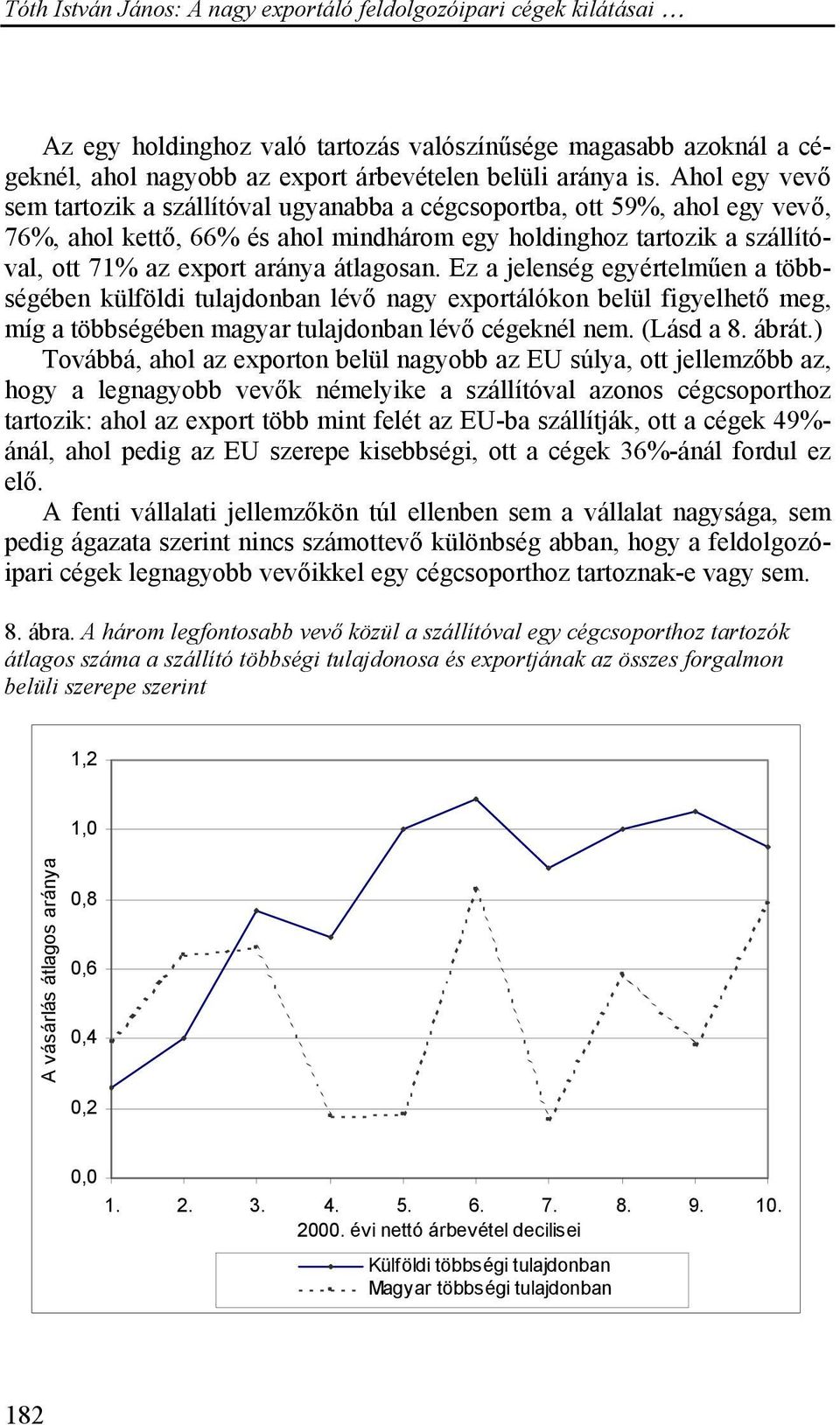 Ez a jelenség egyértelműen a többségében külföldi tulajdonban lévő nagy exportálókon belül figyelhető meg, míg a többségében magyar tulajdonban lévő cégeknél nem. (Lásd a 8. ábrát.